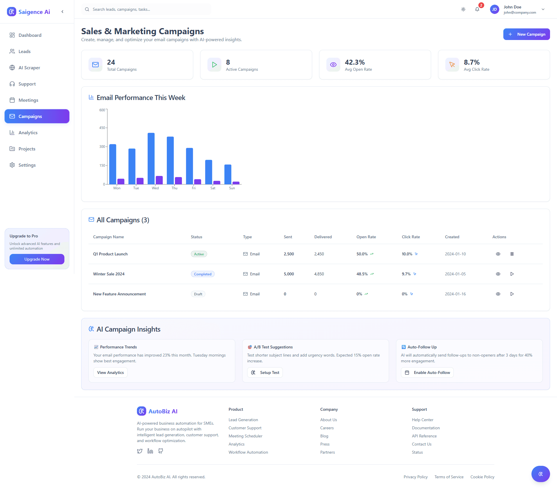 Saigence AI campaigns dashboard with weekly email performance chart and campaign table